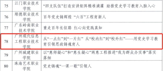 喜报！广东省教育系统党史学习教育典型案例评审结果揭晓，广现成功入选!
